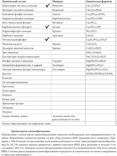 Состав камней
